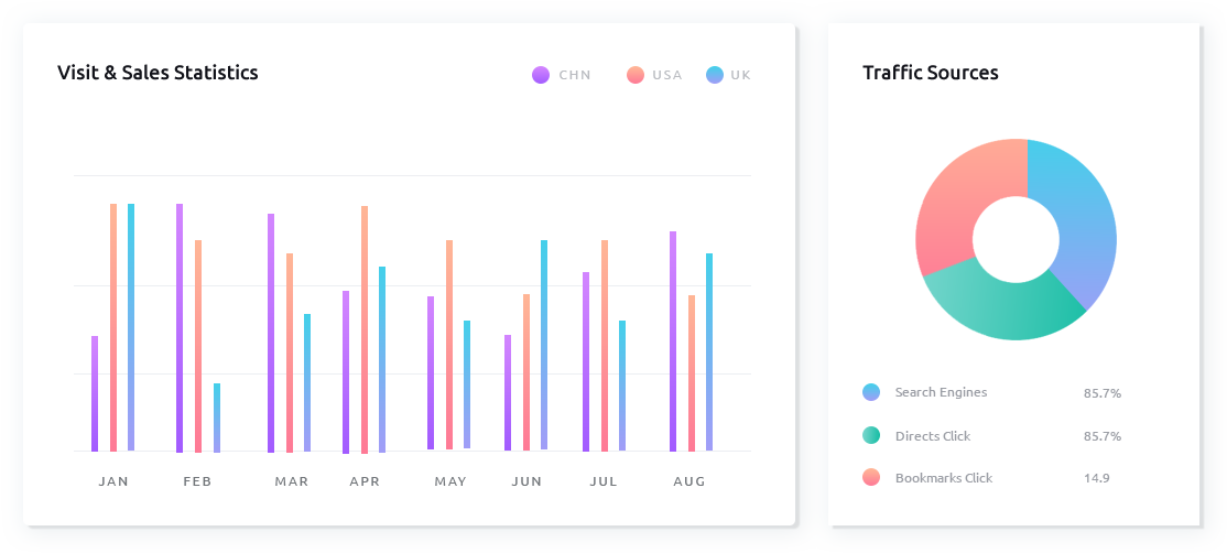 Paparan dashboard reservation
